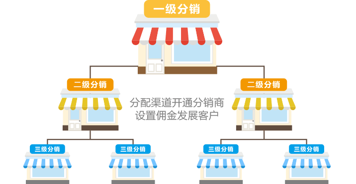 混合模式