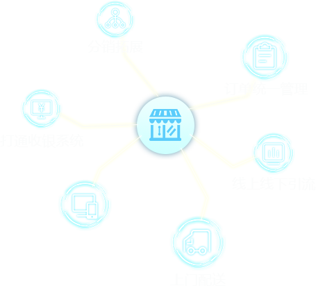 新零售商城系统
